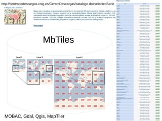 http://centrodedescargas.cnig.es/CentroDescargas/catalogo.do#selectedSerie
MbTiles
MOBAC, Gdal, Qgis, MapTiler
 