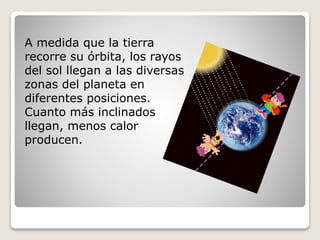 A medida que la tierra 
recorre su órbita, los rayos 
del sol llegan a las diversas 
zonas del planeta en 
diferentes posiciones. 
Cuanto más inclinados 
llegan, menos calor 
producen. 
 