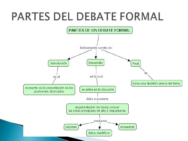 El Debate