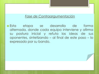 Fase de Contraargumentación
 Esta

etapa
se
desarrolla
de
forma
alternada, donde cada equipo interviene y afirma
su postura inicial y refuta las ideas de sus
oponentes, sintetizando – al final de este paso – lo
expresado por su bando.

 