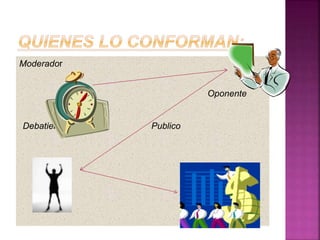 Moderador
Oponente
Debatiente Publico
 