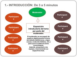 1.- INTRODUCCIÓN: De 3 a 5 minutos

                        Moderador
                                                     Participant
  Participant                                             e
       e


                        Exposición                   Participant
  Participant
                  introductoria del tema                  e
       e
                       por parte del
                        moderador.
                 El moderador se encargará de        Participant
  Participant   explicar objetivamente el tema
       e        del debate (definiciones, origen,         e
                causas, evolución histórica, etc.)
                  para que la audiencia tome
                         conocimiento.
                    Además, presentará a los
  Participant       equipos, mencionando sus         Participant
       e                respectivas tesis.                e
 