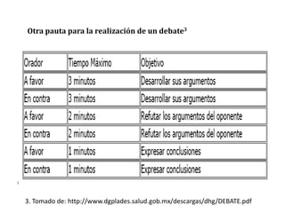 Otra pauta para la realización de un debate3




3. Tomado de: http://www.dgplades.salud.gob.mx/descargas/dhg/DEBATE.pdf
 