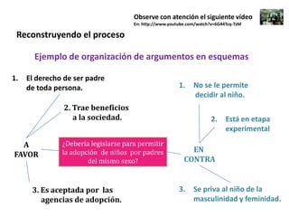 Observe con atención el siguiente vídeo
                                      En: http://www.youtube.com/watch?v=6G44Tcq-TzM

 Reconstruyendo el proceso

       Ejemplo de organización de argumentos en esquemas

1.   El derecho de ser padre
     de toda persona.                                    1.    No se le permite
                                                               decidir al niño.
                2. Trae beneficios
                   a la sociedad.                                      2.    Está en etapa
                                                                             experimental

  A            ¿Debería legislarse para permitir
               la adopción de niños por padres               EN
FAVOR
                       del mismo sexo?                     CONTRA


      3. Es aceptada por las                             3.    Se priva al niño de la
         agencias de adopción.                                 masculinidad y feminidad.
 