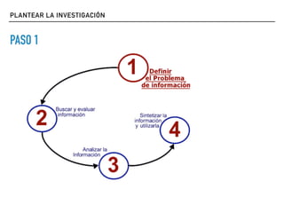 PLANTEAR LA INVESTIGACIÓN
PASO 1
 
