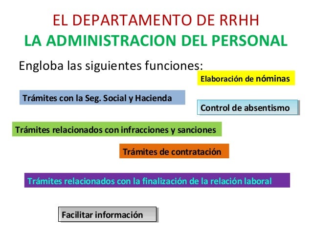 Navegación de entradas En definitiva, se trata de entender el Departamento de RRHH como un “servicio a ofrecer” y para ello, hacer un concienzudo Plan de Marketing orientado a “vender” y posicionar nuestro departamento como servicio generador de satisfacción en nuestros clientes internos a través de .
