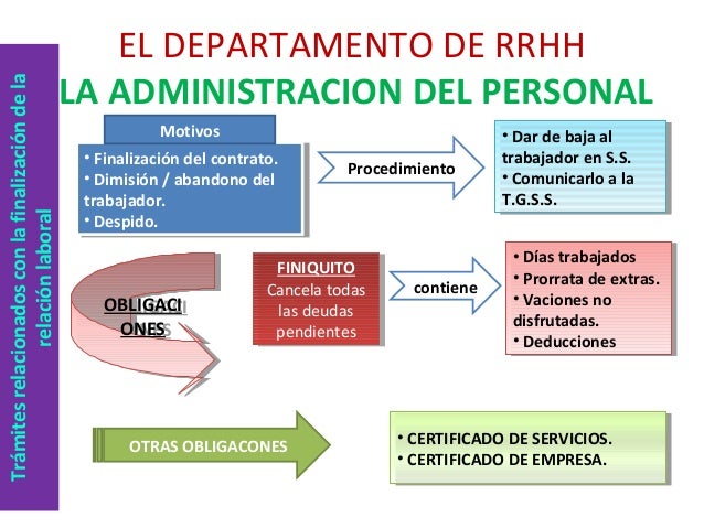 Departamento de rrhh Con una experiencia acumulada de más de 20 años como referente nacional e internacional que cuenta la confianza de las principales empresas del sector que año tras año ven en nosotros a su aliado ideal a la hora de recibir una propuesta global de talento al servicio de su empresa.