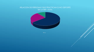 RELACION DE PERSONAS QUE PRACTICAN O NO DEPORTE
EN LA REP. DOM.
1e…
 