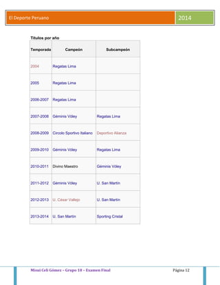 El Deporte Peruano 2014 
Títulos por año 
Temporada Campeón Subcampeón 
2004 Regatas Lima 
2005 Regatas Lima 
2006-2007 Regatas Lima 
2007-2008 Géminis Vóley Regatas Lima 
2008-2009 Circolo Sportivo Italiano Deportivo Alianza 
2009-2010 Géminis Vóley Regatas Lima 
2010-2011 Divino Maestro Géminis Vóley 
2011-2012 Géminis Vóley U. San Martín 
2012-2013 U. César Vallejo U. San Martín 
2013-2014 U. San Martín Sporting Cristal 
Misui Celi Gómez – Grupo 18 – Examen Final Página 12 
 