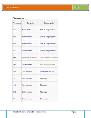 El Deporte Peruano 2014 
Títulos por año 
Temporada Campeón Subcampeón 
2004 Wanka Callao Club de Regatas Lima 
2005 Wanka Callao Club de Regatas Lima 
2006 Wanka Callao Club de Regatas Lima 
2007 Wanka Callao Club de Regatas Lima 
2008 Asociación Huaquillay Club Deportivo Flamenco 
2009 Wanka Callao Asociacion Huaquillay 
2010 Club Peerless Universidad de Lima 
2011 Club Peerless Flamenco 
2012 Club Peerless Flamenco 
2013 Club Peerless Flamenco 
2014 Club Peerless Flamenco 
Misui Celi Gómez – Grupo 18 – Examen Final Página 14 
 