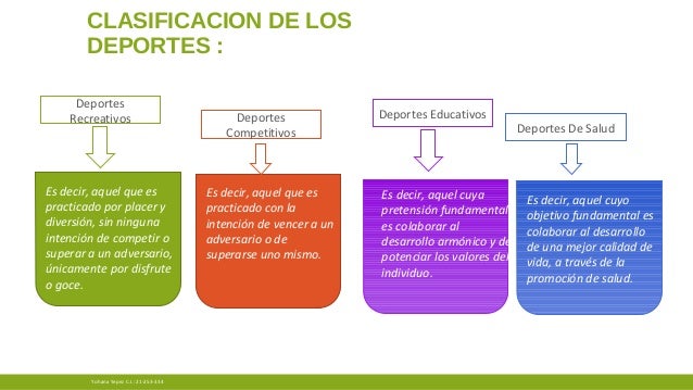 El deporte y sus beneficios yohana yepez