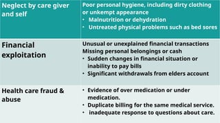Elder abuse.pptx..community ,bsc nursing | PPTX