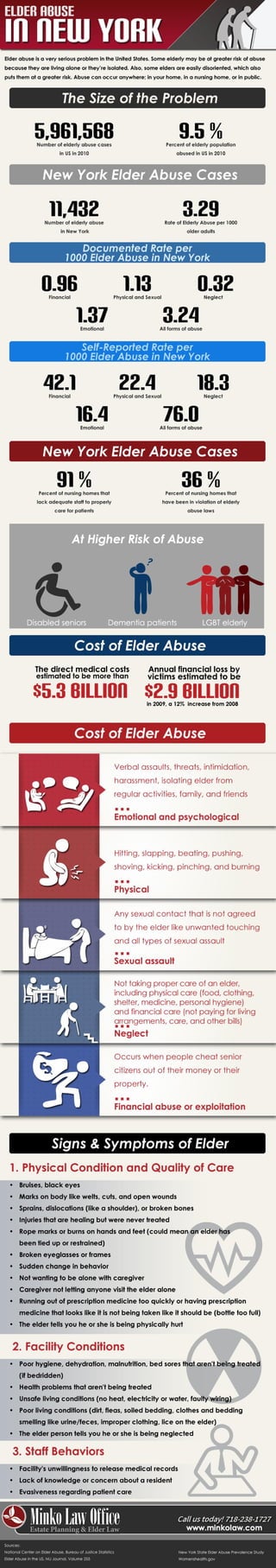 Elder Abuse in New York