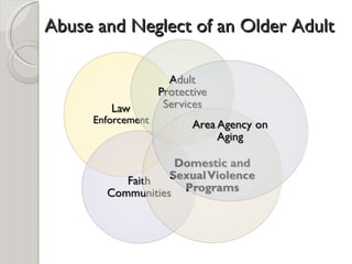 Abuse and Neglect of an Older Adult 