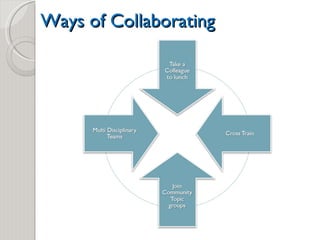 Ways of Collaborating  
