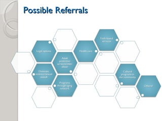 Possible Referrals 