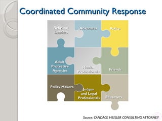 Coordinated Community Response Source: CANDACE HEISLER CONSULTING ATTORNEY Adult  Protective Agencies Health Professionals Friends Religious Leaders Advocates Police Policy Makers Judges  and Legal Professionals Educators 