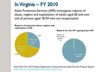 In Virginia – FY 2010 Adult Protective Services (APS) investigates reports of abuse, neglect and exploitation of adults aged 60 and over and of persons aged 18-59 who are incapacitated. State Fiscal Year 2010 Virginia Department of Social Services Adult Services Program Report:  http://www.dss.virginia.gov/geninfo/reports/adults/as.cgi 