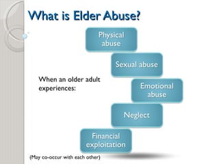 What is Elder Abuse? When an older adult experiences: (May co-occur with each other)   