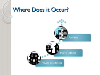 Where Does it Occur? 