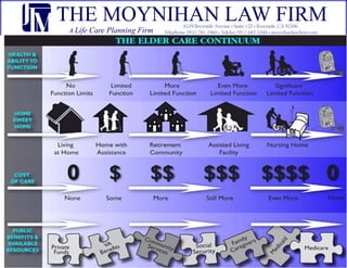 THE MOYNIHAN LAW FIRM
A Life Care Planning Firm
 