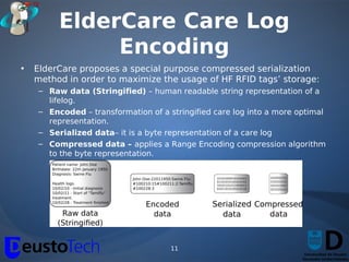 ElderCare Care Log
              Encoding
•   ElderCare proposes a special purpose compressed serialization
    method in order to maximize the usage of HF RFID tags’ storage:
    – Raw data (Stringified) – human readable string representation of a
      lifelog.
    – Encoded – transformation of a stringified care log into a more optimal
      representation.
    – Serialized data– it is a byte representation of a care log
    – Compressed data – applies a Range Encoding compression algorithm
      to the byte representation.




                                     11
 