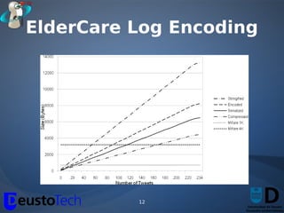 ElderCare Log Encoding




          12
 