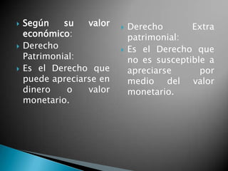 Según su valor económico:  Derecho Patrimonial: Es el Derecho que puede apreciarse en dinero o valor monetario.Derecho Extra patrimonial:Es el Derecho que no es susceptible a apreciarse por medio del valor monetario.