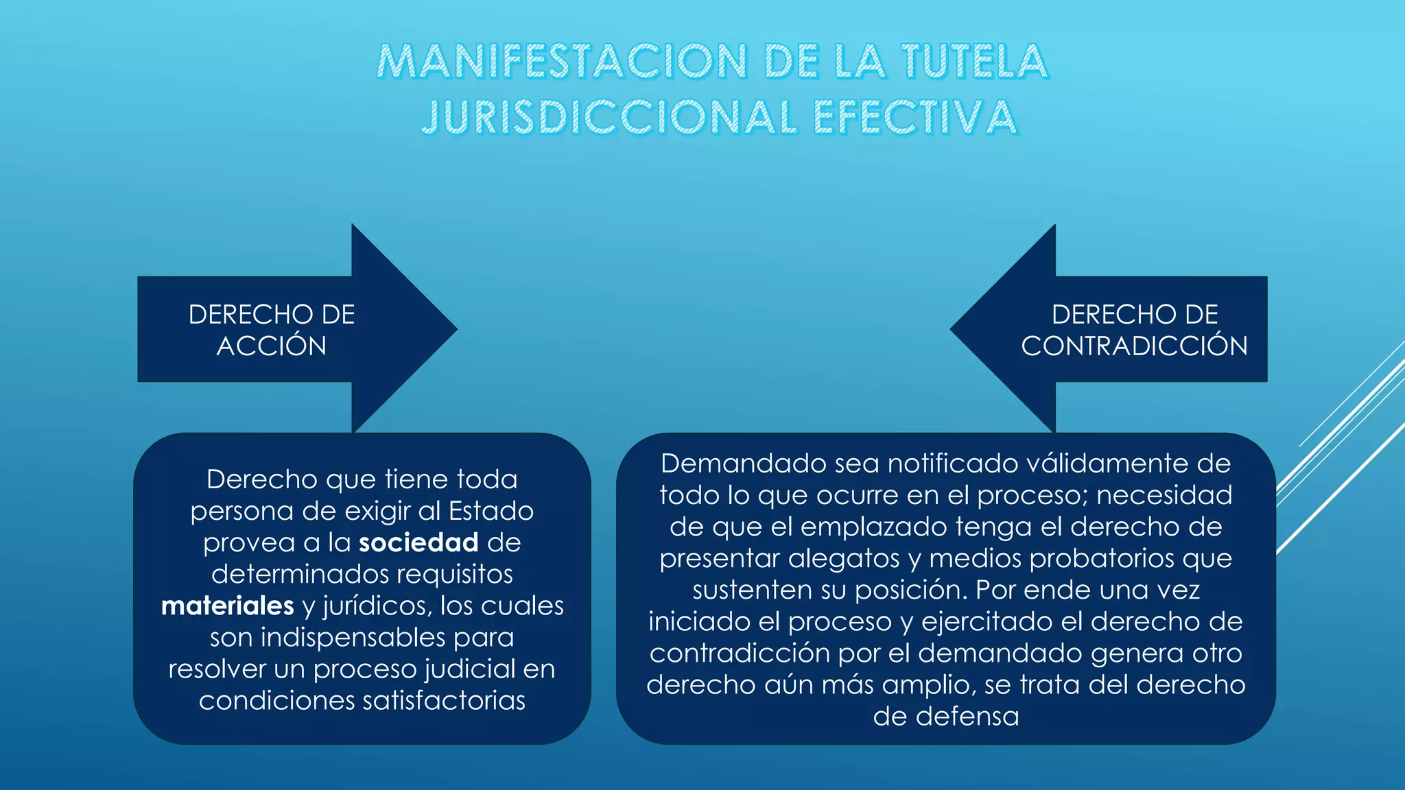 El derecho a la tutela jurisdiccional efectiva | PPTX
