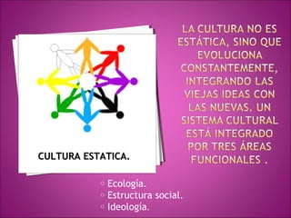 CCUULLTTUURRAA EESSTTAATTIICCAA.. 
o Ecología. 
o Estructura social. 
o Ideología. 
 