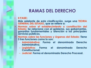 CONCEPTO INDIVIDUALISTA Y SOCIALISTA DEL DERECHO.* SISTEMA SOCIALISTA: 	Los denominados países socialistas como Cuba, China y demás países de democracia popular aspiran con el Socialismo a crear en la sociedad un nuevo tipo de convivencia  y de seguridad fundamentada con:el trabajo obligatorio y la participación en las riquezas.
