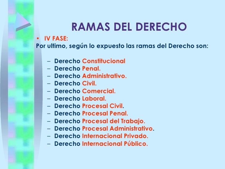 El derecho concepto