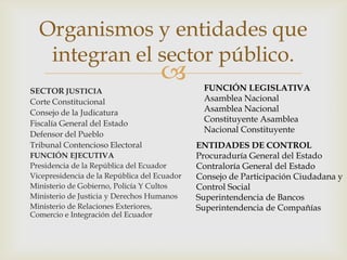 Organismos y entidades que
   integran el sector público.
                                              FUNCIÓN LEGISLATI...