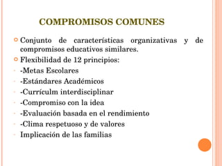 COMPROMISOS COMUNES Conjunto de características organizativas y de compromisos educativos similares. Flexibilidad de 12 principios: -Metas Escolares  -Estándares Académicos -Currículm interdisciplinar -Compromiso con la idea -Evaluación basada en el rendimiento -Clima respetuoso y de valores Implicación de las familias 