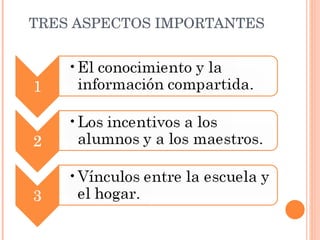 TRES ASPECTOS IMPORTANTES 