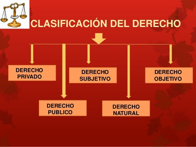 Clasificacion Del Derecho