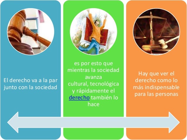 Que Aporta El Derecho A La Sociedad