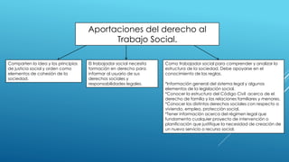 Aportaciones del derecho al 
Trabajo Social. 
Comparten la idea y los principios 
de justicia social y orden como 
elementos de cohesión de la 
sociedad. 
El trabajador social necesita 
formación en derecho para 
informar al usuario de sus 
derechos sociales y 
responsabilidades legales. 
Como trabajador social para comprender y analizar la 
estructura de la sociedad. Debe apoyarse en el 
conocimiento de las reglas. 
*Información general del sistema legal y algunos 
elementos de la legislación social. 
*Conocer la estructura del Código Civil acerca de el 
derecho de familia y las relaciones familiares y menores. 
*Conocer los distintos derechos sociales con respecto a 
viviendo, empleo, protección social. 
*Tener información acerca del régimen legal que 
fundamenta cualquier proyecto de intervención o 
planificación que justifique la necesidad de creación de 
un nuevo servicio o recurso social. 
