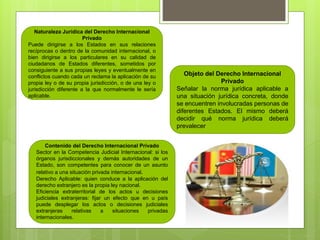 Naturaleza Jurídica del Derecho Internacional
Privado
Puede dirigirse a los Estados en sus relaciones
recíprocas o dentro de la comunidad internacional, o
bien dirigirse a los particulares en su calidad de
ciudadanos de Estados diferentes, sometidos por
consiguiente a sus propias leyes y eventualmente en
conflictos cuando cada un reclama la aplicación de su
propia ley o de su propia jurisdicción, o de una ley o
jurisdicción diferente a la que normalmente le sería
aplicable.
Objeto del Derecho Internacional
Privado
Señalar la norma jurídica aplicable a
una situación jurídica concreta, donde
se encuentren involucradas personas de
diferentes Estados. El mismo deberá
decidir qué norma jurídica deberá
prevalecer
Contenido del Derecho Internacional Privado
Sector en la Competencia Judicial Internacional: si los
órganos jurisdiccionales y demás autoridades de un
Estado, son competentes para conocer de un asunto
relativo a una situación privada internacional.
Derecho Aplicable: quien conduce a la aplicación del
derecho extranjero es la propia ley nacional.
Eficiencia extraterritorial de los actos u decisiones
judiciales extranjeras: fijar un efecto que en u país
puede desplegar los actos o decisiones judiciales
extranjeras relativas a situaciones privadas
internacionales.
 