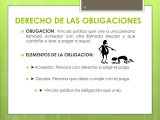 DERECHO FAMILIAR. Se refiere a todo lo concerniente a la familia.<br />11<br />CONTENIDO DEL DERECHO FAMILIAR<br />♦Filiac...