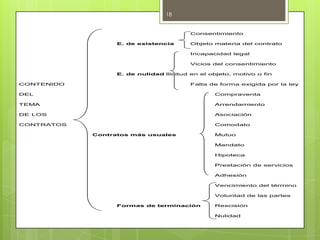 DERECHO SUCESORIO. Normasjurídicas que regulan la transmisión del patrimonio por causa de muerte. <br />13<br />Caracterís...