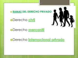 7<br />RAMAS del Derecho privado<br />Derecho civil<br />Derecho mercantil<br />Derecho internacional privado<br />