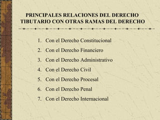 PRINCIPALES RELACIONES DEL DERECHO
TIBUTARIO CON OTRAS RAMAS DEL DERECHO


     1. Con el Derecho Constitucional
     2. Con el Derecho Financiero
     3. Con el Derecho Administrativo
     4. Con el Derecho Civil
     5. Con el Derecho Procesal
     6. Con el Derecho Penal
     7. Con el Derecho Internacional
 