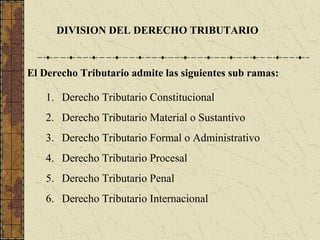 DIVISION DEL DERECHO TRIBUTARIO



El Derecho Tributario admite las siguientes sub ramas:

    1. Derecho Tributario Constitucional
    2. Derecho Tributario Material o Sustantivo
    3. Derecho Tributario Formal o Administrativo
    4. Derecho Tributario Procesal
    5. Derecho Tributario Penal
    6. Derecho Tributario Internacional
 