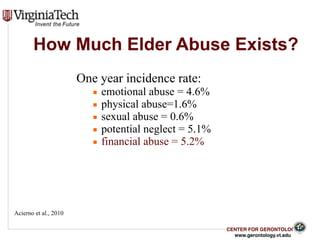 CENTER FOR GERONTOLOGY
www.gerontology.vt.edu
How Much Elder Abuse Exists?
One year incidence rate:
▪ emotional abuse = 4.6%
▪ physical abuse=1.6%
▪ sexual abuse = 0.6%
▪ potential neglect = 5.1%
▪ financial abuse = 5.2%
6
Acierno et al., 2010
 