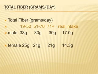TOTAL FIBER (GRAMS/DAY)

 Total Fiber (grams/day)
        19-50 51-70 71+ real intake
 male 38g       30g   30g 17.0g

   female 25g 21g   21g    14.3g
 