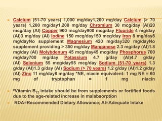    Calcium (51-70 years) 1,000 mg/day1,200 mg/day Calcium (> 70
    years) 1,200 mg/day1,200 mg/day Chromium 30 mcg/day (AI)20
    mcg/day (AI) Copper 900 mcg/day900 mcg/day Fluoride 4 mg/day
    (AI)3 mg/day (AI) Iodine 150 mcg/day150 mcg/day Iron 8 mg/day8
    mg/dayNo supplement Magnesium 420 mg/day320 mg/dayNo
    supplement providing > 350 mg/day Manganese 2.3 mg/day (AI)1.8
    mg/day (AI) Molybdenum 45 mcg/day45 mcg/day Phosphorus 700
    mg/day700 mg/day Potassium 4.7 g/day (AI)4.7 g/day
    (AI) Selenium 55 mcg/day55 mcg/day Sodium (51-70 years) 1.3
    g/day (AI)1.3 g/day (AI) Sodium (> 70 years) 1.2 g/day (AI)1.2 g/day
    (AI) Zinc 11 mg/day8 mg/day *NE, niacin equivalent: 1 mg NE = 60
    mg        of      tryptophan        =      1        mg        niacin

   #Vitamin B12 intake should be from supplements or fortified foods
    due to the age-related increase in malabsorption
   RDA=Recommended Dietary Allowance; AI=Adequate Intake
 