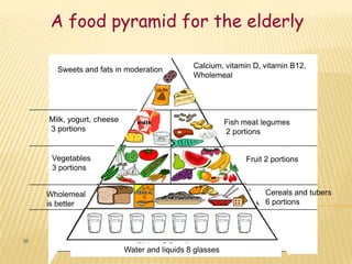 A food pyramid for the elderly

       Sweets and fats in moderation           Calcium, vitamin D, vitamin B12,
                                               Wholemeal




     Milk, yogurt, cheese                                 Fish meat legumes
     3 portions                                           2 portions


      Vegetables                                               Fruit 2 portions
      3 portions


     Wholemeal                                                      Cereals and tubers
     is better                                                      6 portions



36
                            Water and liquids 8 glasses
 