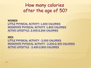 How many calories
                after the age of 50?

     WOMEN
     LITTLE PHYSICAL ACTIVITY: 1.600 CALORIES
     MODERATE PHYSICAL ACTIVITY: 1,800 CALORIES
     ACTIVE LIFESTYLE: 2,000-2,200 CALORIES

     MEN
     LITTLE PHYSICAL ACTIVITY : 2.000 CALORIES
     MODERATE PHYSICAL ACTIVITY : 2.200-2.400 CALORIES
     ACTIVE LIFESTYLE : 2,400-2,800 CALORIES




54
 