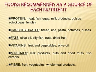 FOODS RECOMMENDED AS A SOURCE OF
         EACH NUTRIENT

     PROTEIN: meat, fish, eggs, milk products, pulses
     (chickpeas, lentils).

     CARBOHYDRATES: bread, rice, pasta, potatoes, pulses.

     FATS: olive oil, oily fish, nuts, dried fruit.

     VITAMINS: fruit and vegetables, olive oil.

     MINERALS: milk products, nuts and dried fruits, fish,
     cereals.

55   FIBRE: fruit, vegetables, wholemeal products.
 